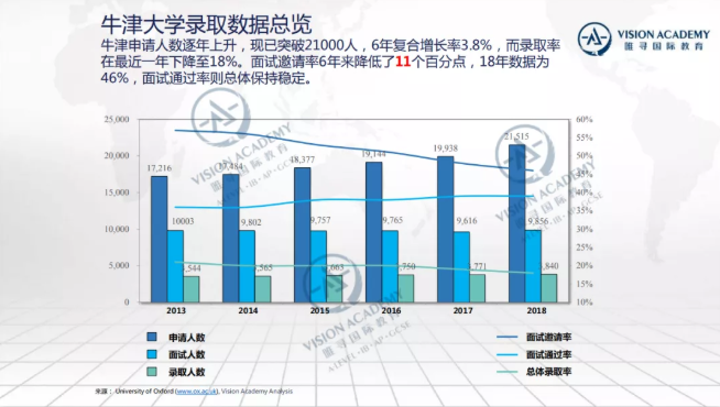 这几所英国本科申请难度可不小 除了牛剑居然没有G5院校内容图片_2