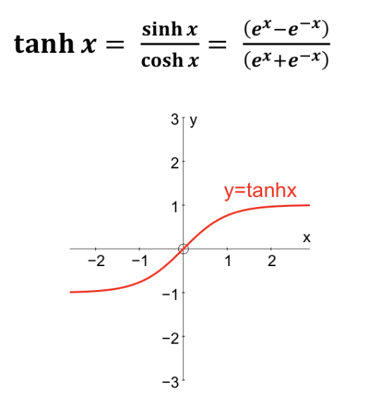 Alevel数学函数图像讲解  这些函数图像记得要分清哦内容图片_3
