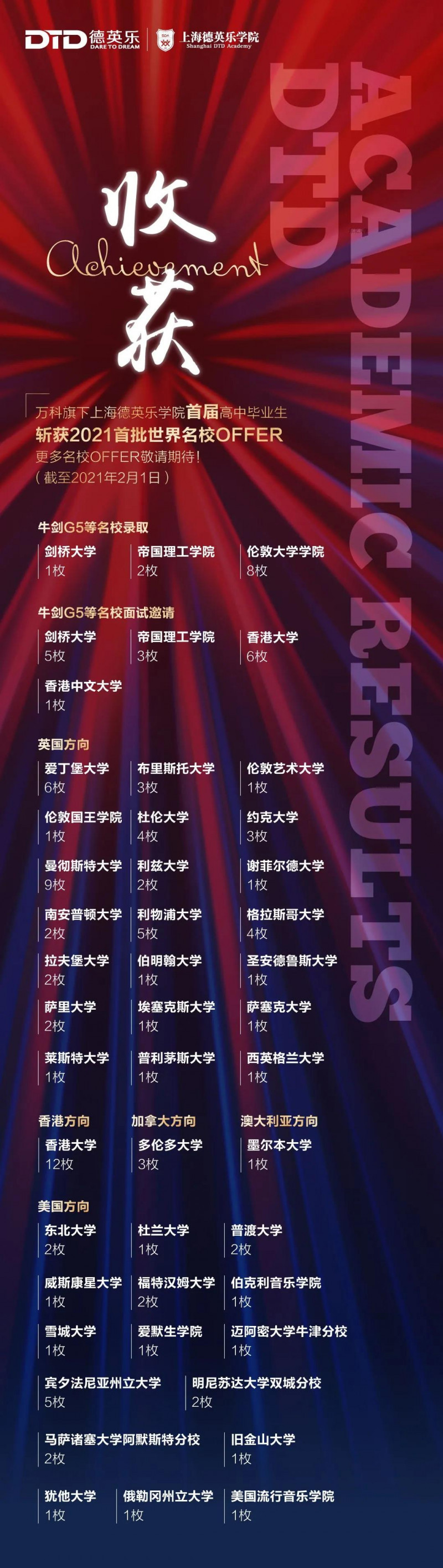 万科德英乐国际学校难进吗 入学考试要考一天内容图片_2