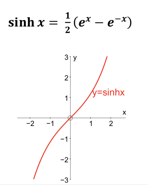 Alevel数学函数图像讲解  这些函数图像记得要分清哦内容图片_1
