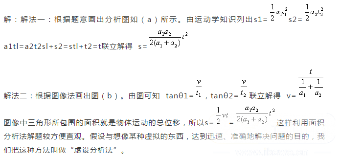 IB物理考试有哪些好用的解题法？2大实用技巧带你拿下挑战题内容图片_3