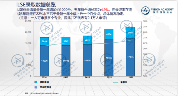 新鲜的LSE大学到了 来看看这些LSE大学热门专业雅思要求IB分数到底有多高内容图片_5