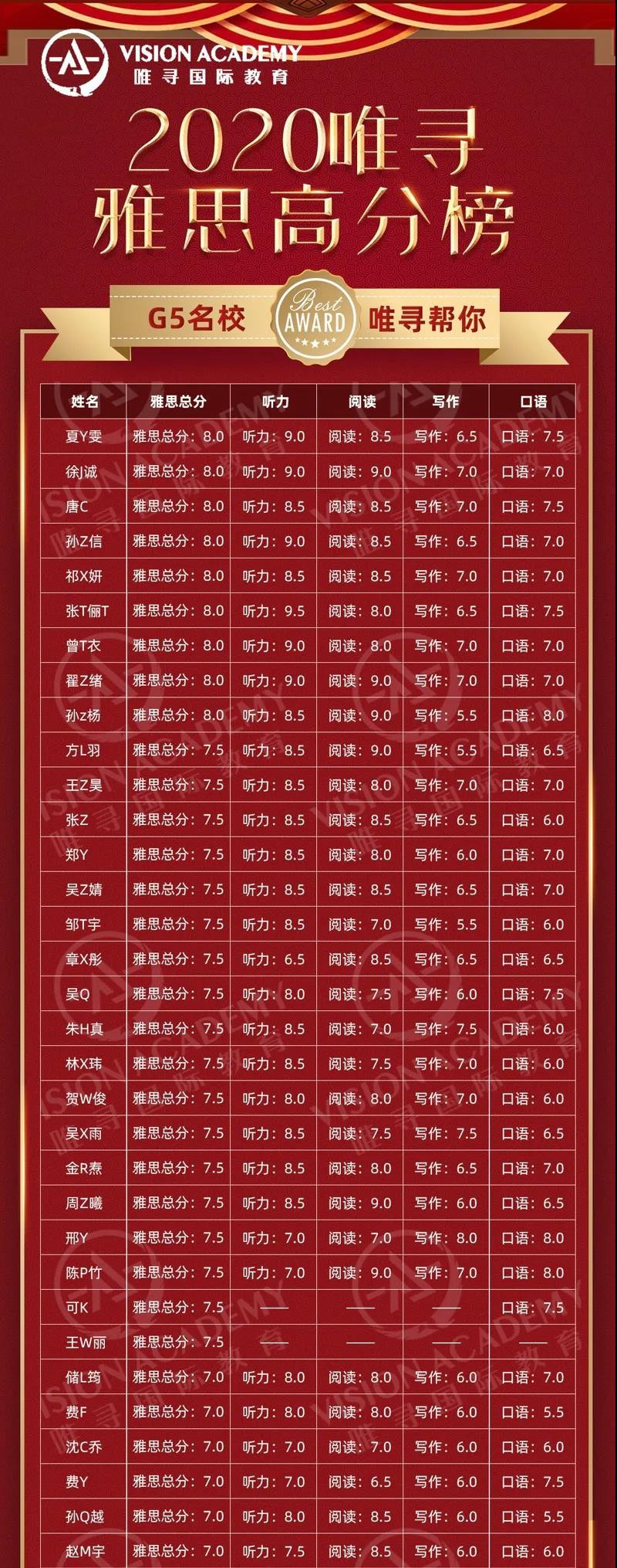 雅思阅读顺序有讲究吗？需要由题型来决定内容图片_3