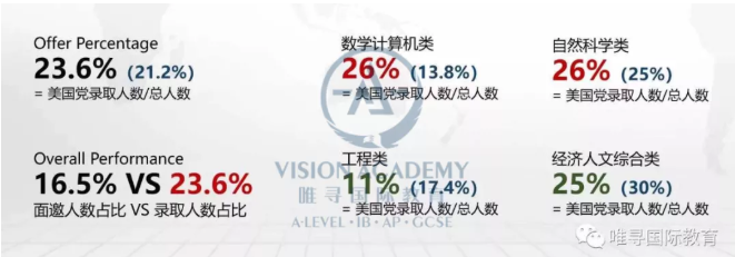 牛剑G5申请内幕来了 想达到牛剑本科申请要求这3个特质要尽早培养内容图片_2