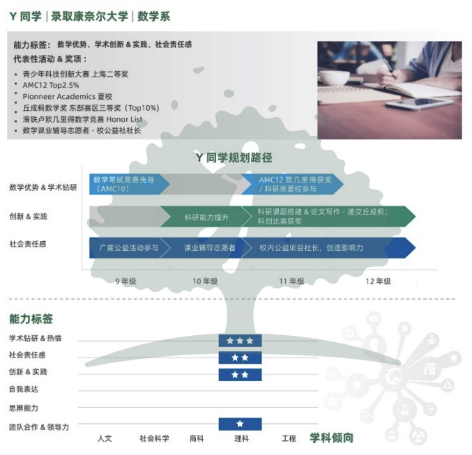 进哈佛大学需要多少分?AT至少1460,IB平均分43分 内容图片_3