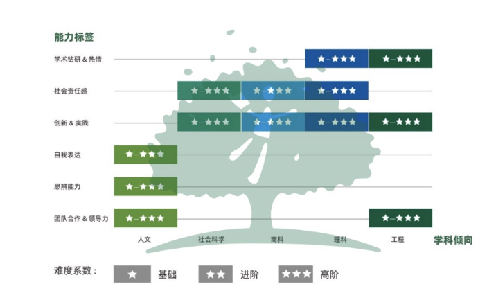 体制内学员如何应对国际课程留学压力呢？如何才能避免鸡娃局面内容图片_6