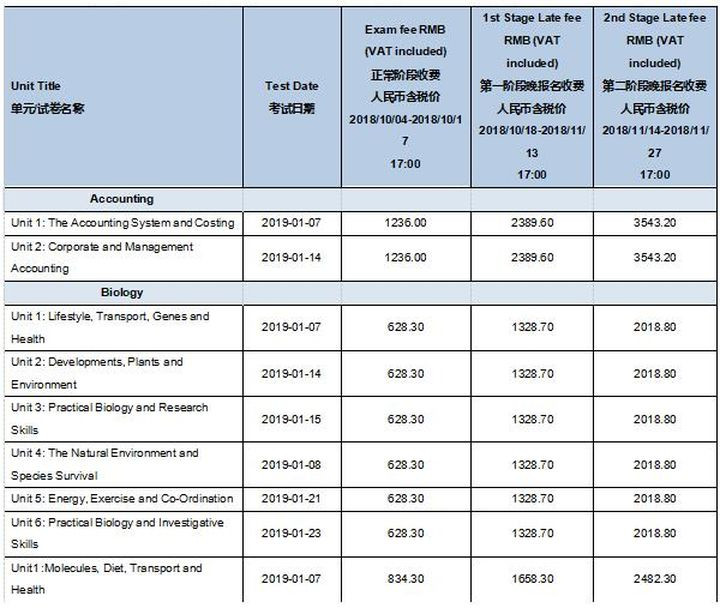 ALEVEL报名费多少 600到3000不等内容图片_2
