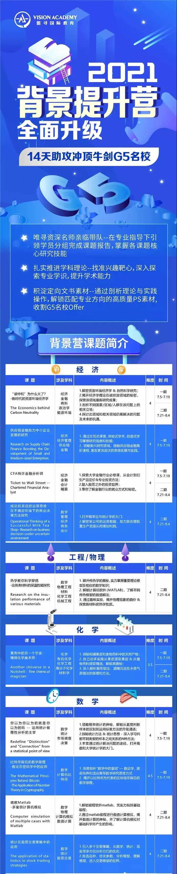 LSE伦敦政治经济学院录取率很低吗？热门专业已跌至15%内容图片_8