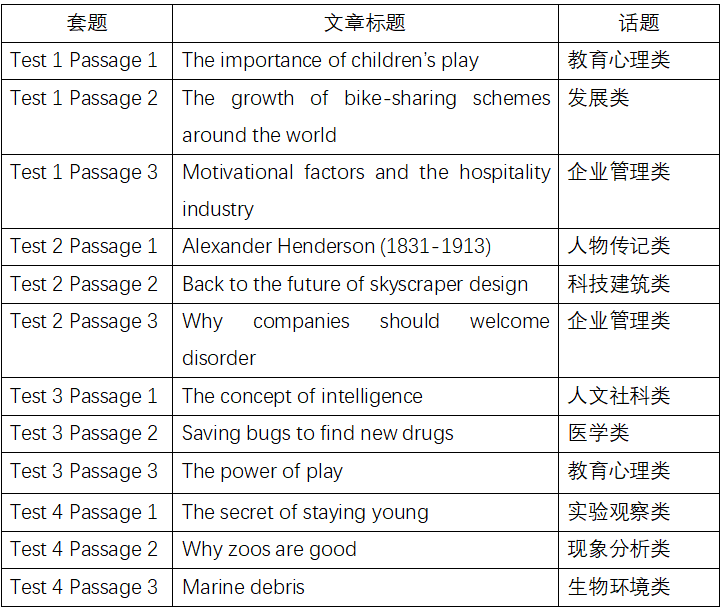 剑14雅思阅读题这样刷，才是机智的烤鸭内容图片_2