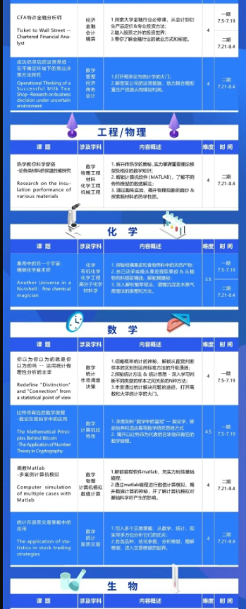 本科留学文书怎么写更加分？有靠谱科研经历能让人眼前一亮内容图片_15