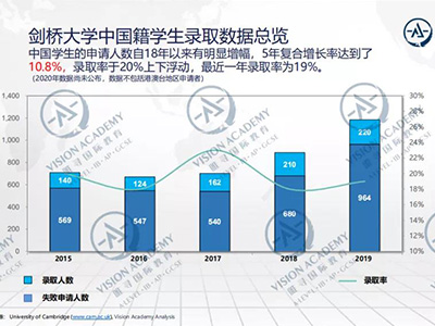 剑桥大学哪个专业好申请？自然科学 数学 工程等专业