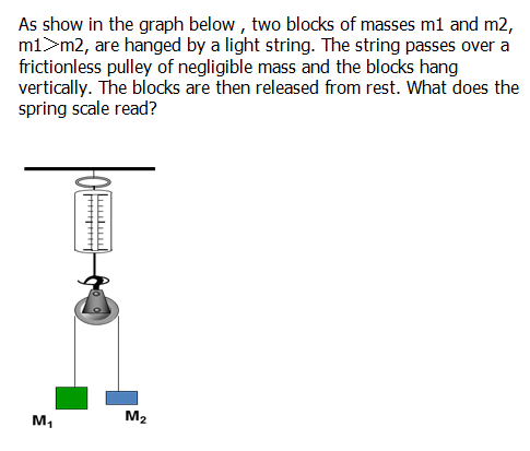 AP物理力学答题方法介绍 3个技巧轻松搞定重点题型内容图片_2