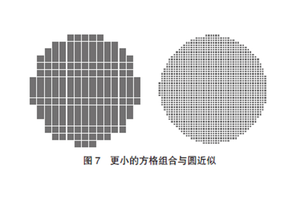 AP微积分重要考点分享 考前冲刺理想分这些点不可错过内容图片_1