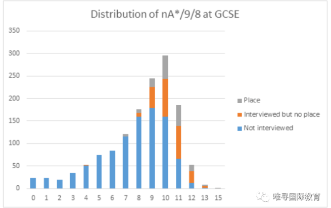 GCSE成绩有多重要？拿不到A星就无缘牛津内容图片_4