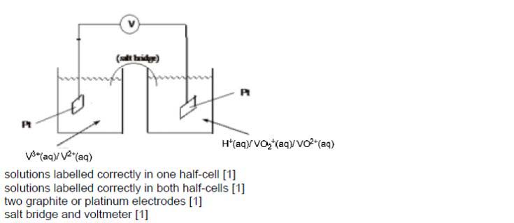 A2物理必考的原电池图怎么画 评分标准早就告诉你了内容图片_4