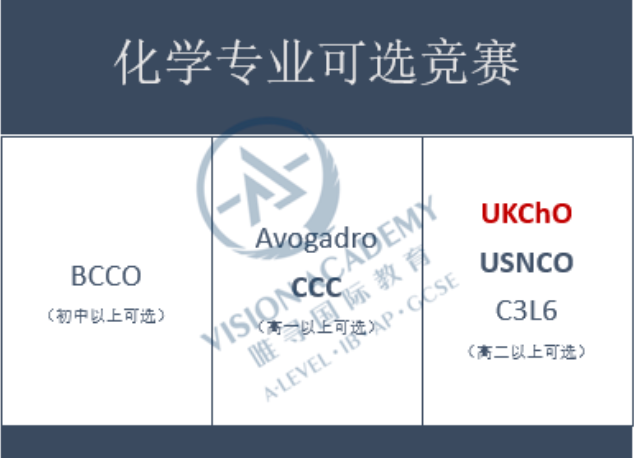 如何申请牛津大学化学本科专业  拿到17封牛津化学的唯寻来告诉大家内容图片_5