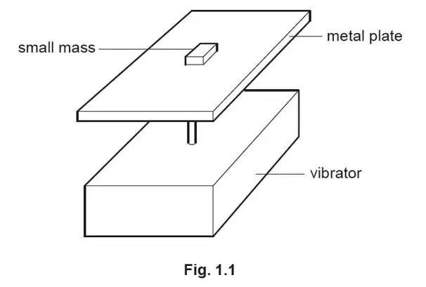 ALEVEL物理paper5物理实验题怎么得分 这样设计让你1分都不丢内容图片_2