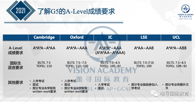 CAIE ALEVEL考试4月26日开考 此次大考意义格外重要内容图片_3