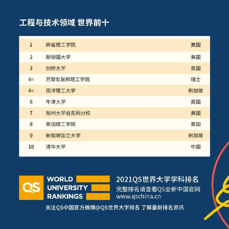 牛津剑桥和清华北大哪个好？排名 录取率 就业前景 全面对比内容图片_4