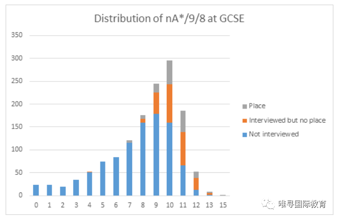 如何学好igcse中文 实用答题技巧带你拿下对申牛津很有用的IG成绩内容图片_3