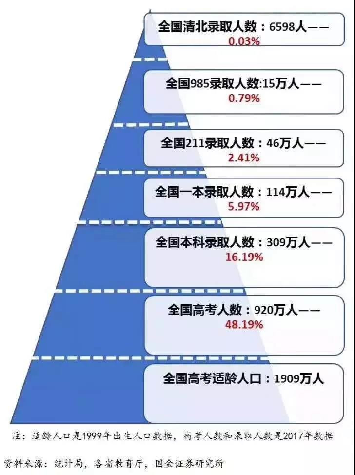 牛津剑桥和清华北大哪个好？排名 录取率 就业前景 全面对比内容图片_7