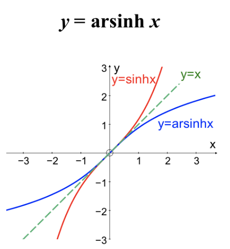 Alevel数学函数图像讲解  这些函数图像记得要分清哦内容图片_7