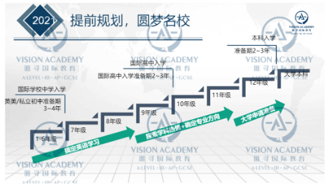 如何复习上海国际学校秋招考试？来听听看这些40+所的招生官怎么说内容图片_3
