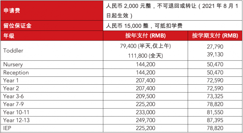 苏州德威英国国际学校入学条件有哪些 千万别和另一所德威搞混了内容图片_4
