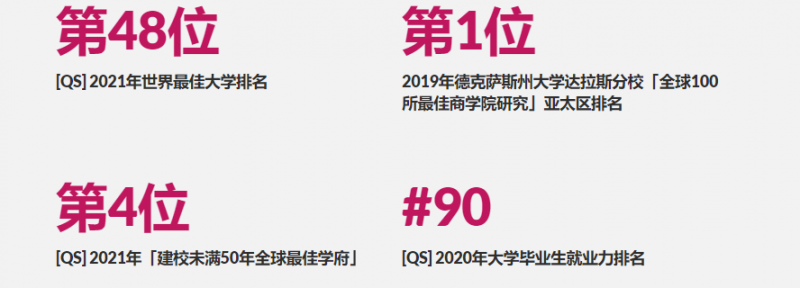 香港城市大学申请条件本科汇总 ALEVEL IB 高考分数线都集齐了内容图片_2