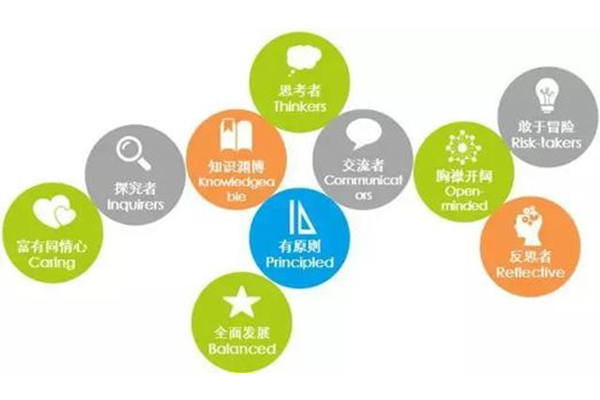 IB英语论文写作技巧总结 记住这3点高分论文轻松完成内容图片_1