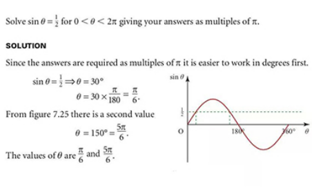 ALEVEL数学考试要掌握哪些答题技巧 三角函数快速解题思路快收下内容图片_1