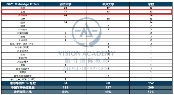 英国工程本科专业申请建议来了 看看一年带出8枚牛剑预录取的导师怎么说内容图片_10