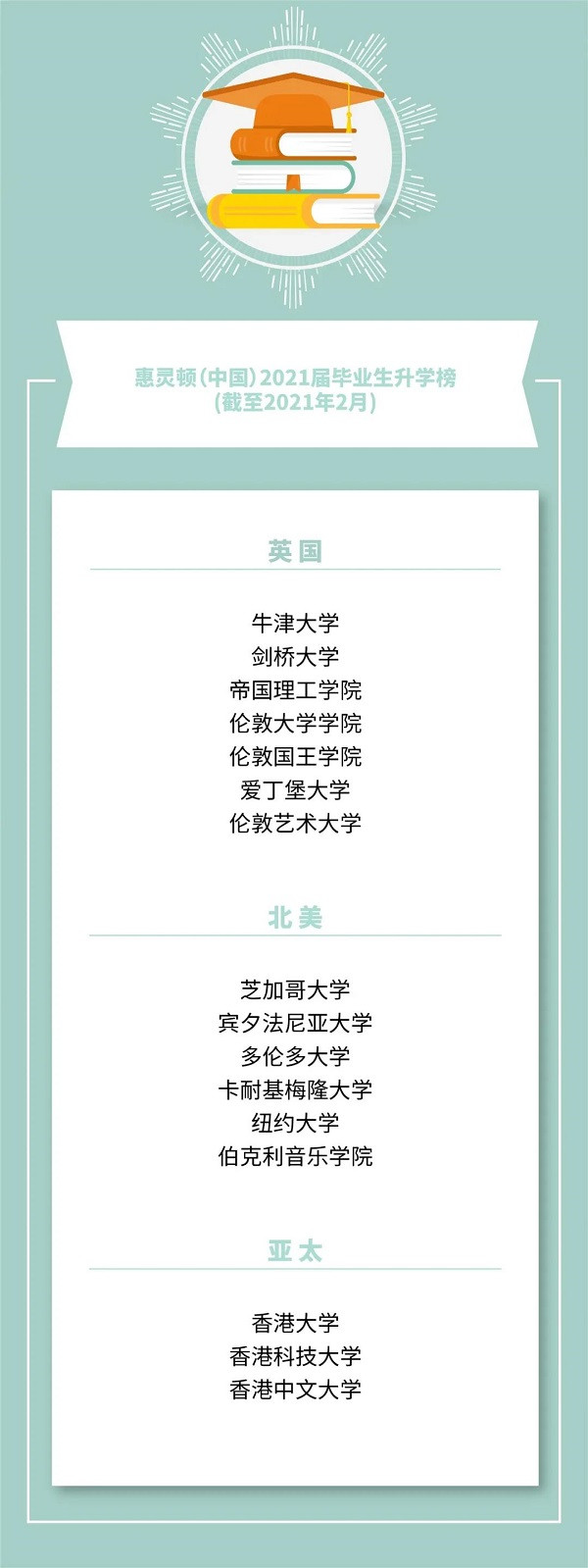 上海惠灵顿国际学校入学条件有哪些？考试 学费等招生信息汇总来啦内容图片_2