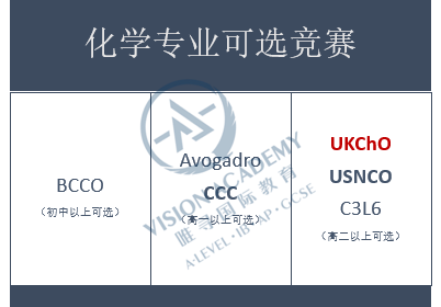ccc化学竞赛含金量高吗 影响力超大的化学竞赛内容图片_2