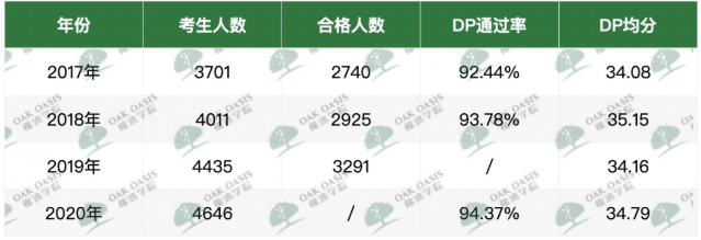 IB大考方案出炉 如何应对2021年IB大考这2种方案供你选择内容图片_4