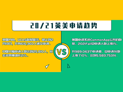 如何同时申请美国和英国大学 成功录取得靠成绩+兴趣+软实力