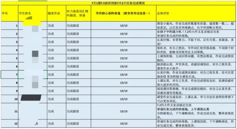 雅思口语进步很慢怎么办 2021雅思summer vacation封闭班来帮你刷分啦内容图片_5