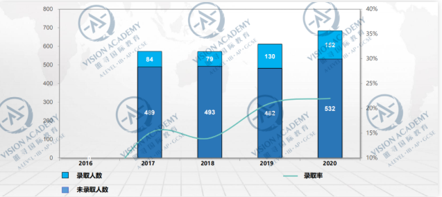 新鲜的LSE大学到了 来看看这些LSE大学热门专业雅思要求IB分数到底有多高内容图片_9