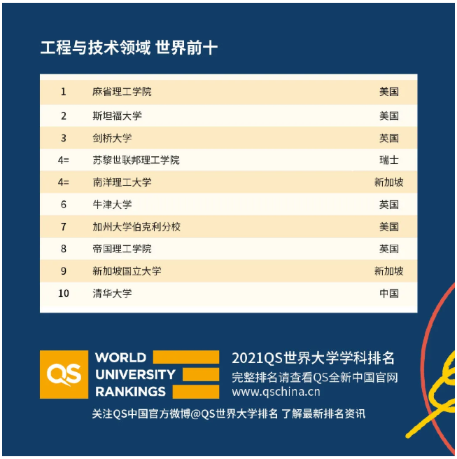英国工程本科专业申请建议来了 看看一年带出8枚牛剑预录取的导师怎么说内容图片_2