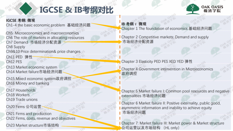 igcse和ib的区别有哪些 科目难度对比让你秒懂内容图片_2