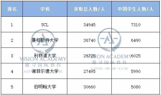 曼彻斯特大学申请要求有哪些 分数门槛定在AAA内容图片_12