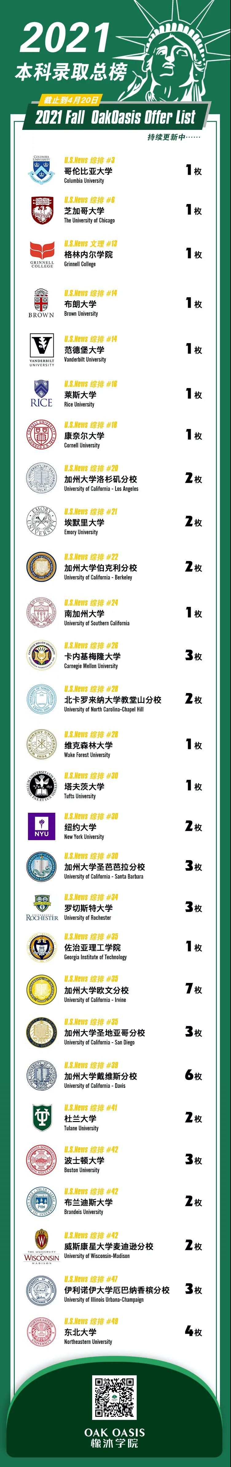 pioneer先锋学术活动对申请有用吗 能帮到录取还能换学分 内容图片_3