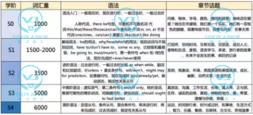 ​KET/PET考试不考了？那又该如何进阶学员的英语能力呢？内容图片_4