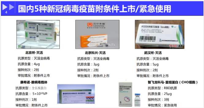 出国读书要打新冠疫苗吗？来看看这些疫苗的情况吧内容图片_2