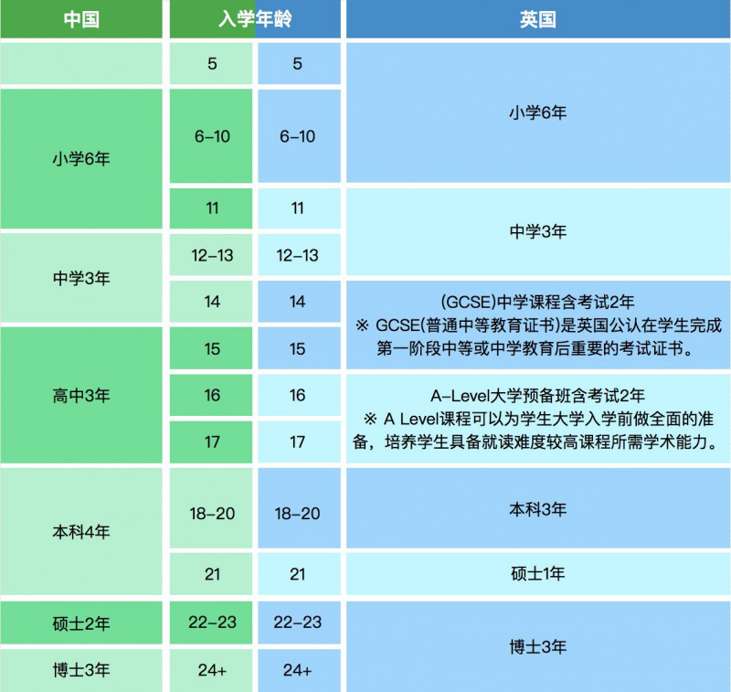 gcse相当于中国的什么年级 大致等于初三到高一阶段内容图片_2