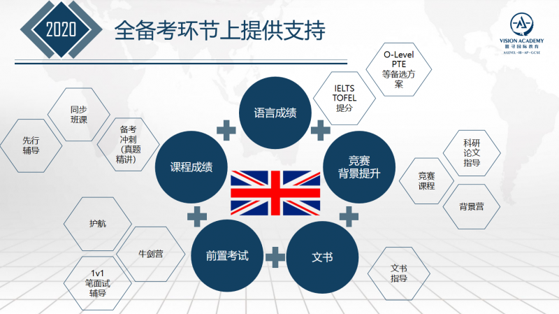 2度申请LSE都拿到了 来听听看学姐对于LSE本科申请的建议都有哪些吧内容图片_10