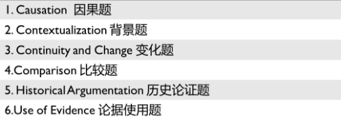 AP美国史选择题题型和方法分享 6大题型的做题方法一般人都不知道哦内容图片_1