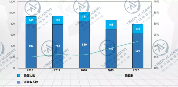新鲜的LSE大学到了 来看看这些LSE大学热门专业雅思要求IB分数到底有多高内容图片_10