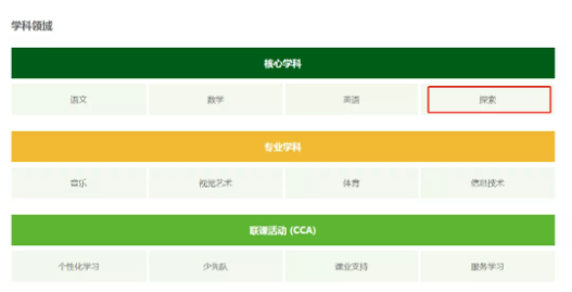 小国际课程学课重要吗？这可是国际学校的核心课程之一哦内容图片_2