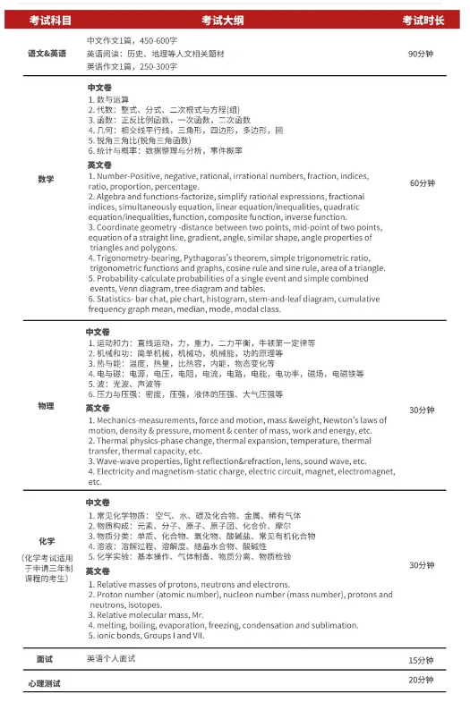 上海德英乐学院秋招时间于4月11日开启 今年的秋招招生人数很多哦内容图片_2